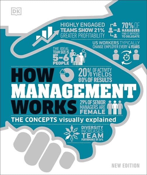 How Management Works by Dk Publishing