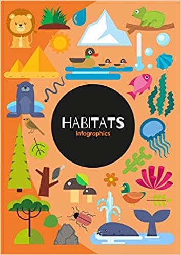 Habitats Infographics by Harriet Brundle