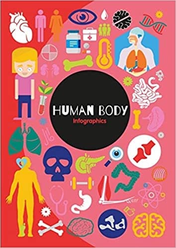 Human Body Infograhics by Harriet Brundle