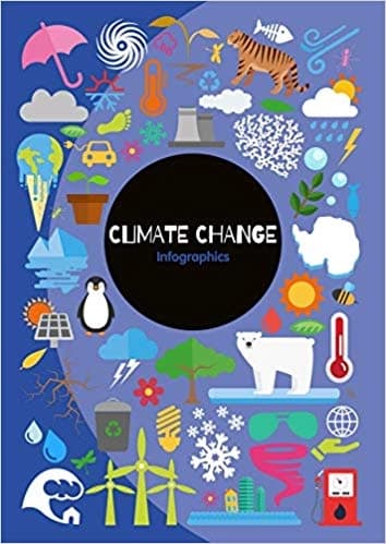 Climate Change by Robin Twiddy