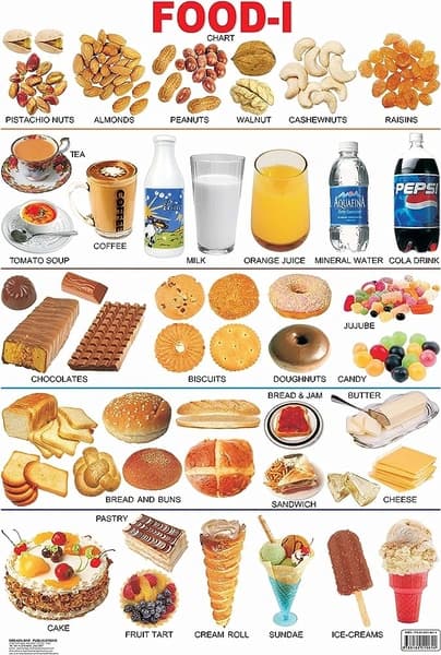 Food-1 Chart by Dreamland Publication