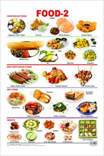 Food-2 by Dreamland Publication