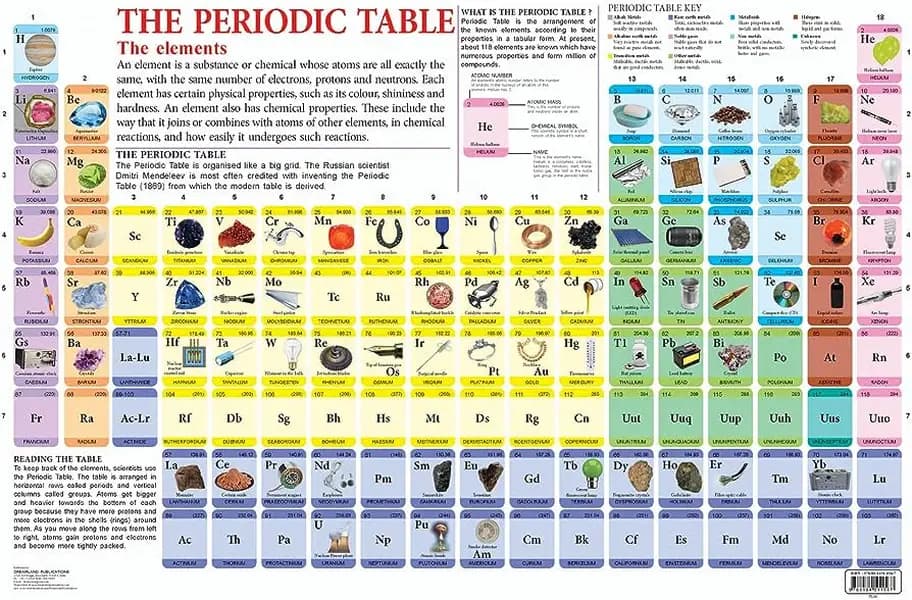 Modern Periodic Table of The Elements Long Form by Dreamland Publication